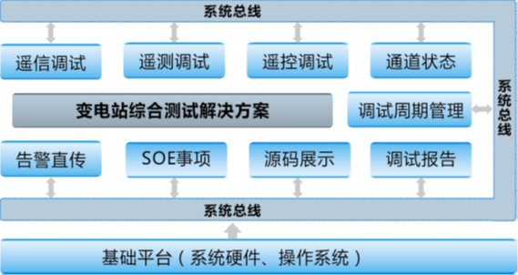 變電站仿真綜合測(cè)試系統(tǒng)