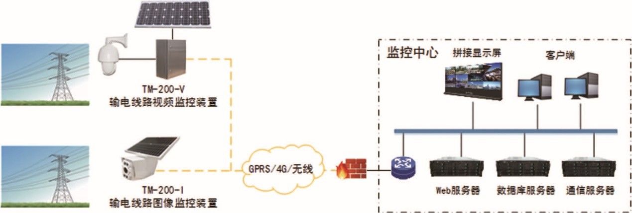 iES-TMS2000輸電線路狀態(tài)監(jiān)測(cè)系統(tǒng)